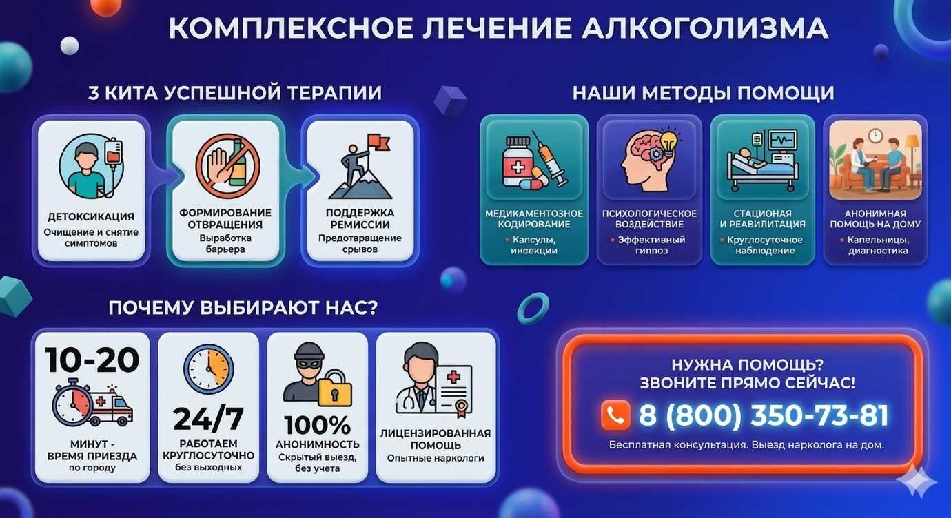 Инфографика о методах лечения алкоголизма в Богандинском: детоксикация, кодирование и анонимная помощь на дому от клиники Похмельная служба.